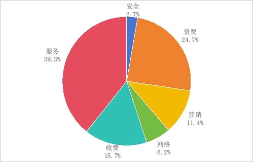 工業(yè)和信息化部發(fā)布2025年第二季度電信服務(wù)質(zhì)量通告，聚焦互聯(lián)網(wǎng)信息服務(wù)規(guī)范提升
